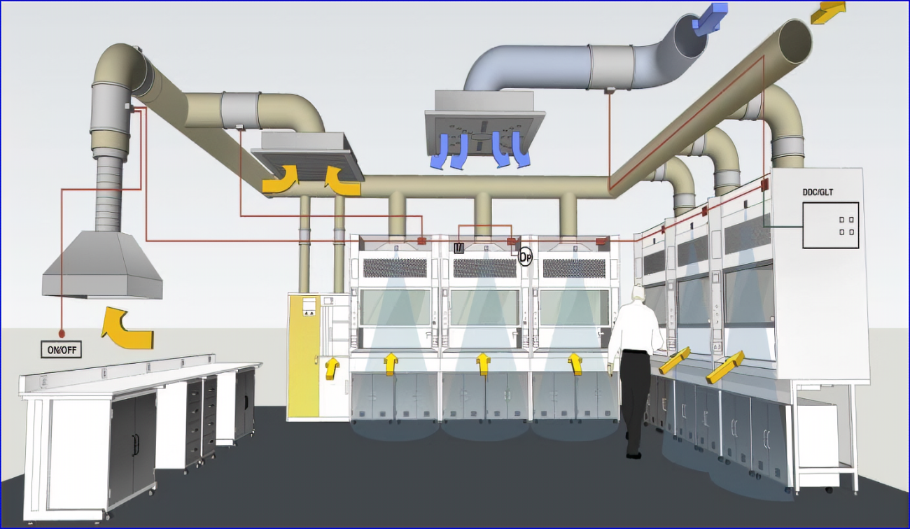 實驗室智能通風